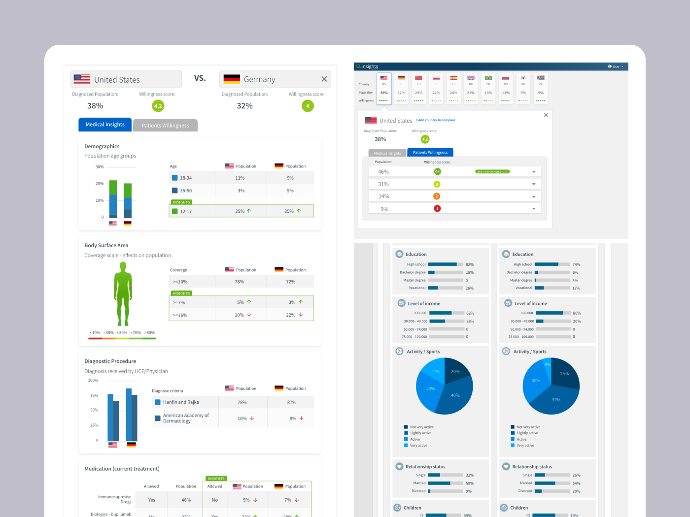 Patient-facing screens