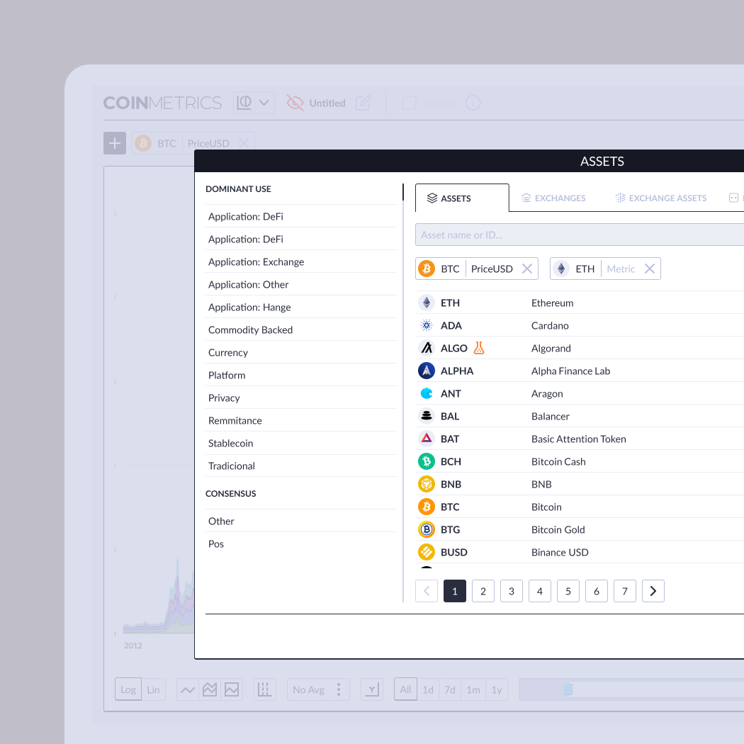 Coin Metrics dashboard