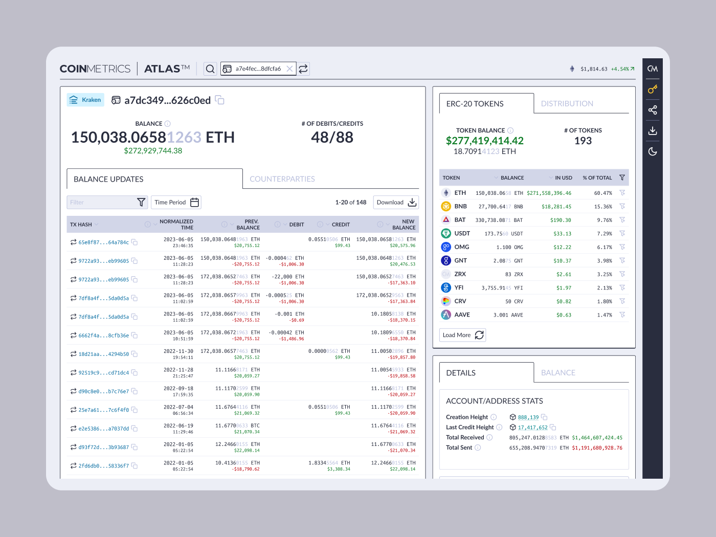 A data-dense view