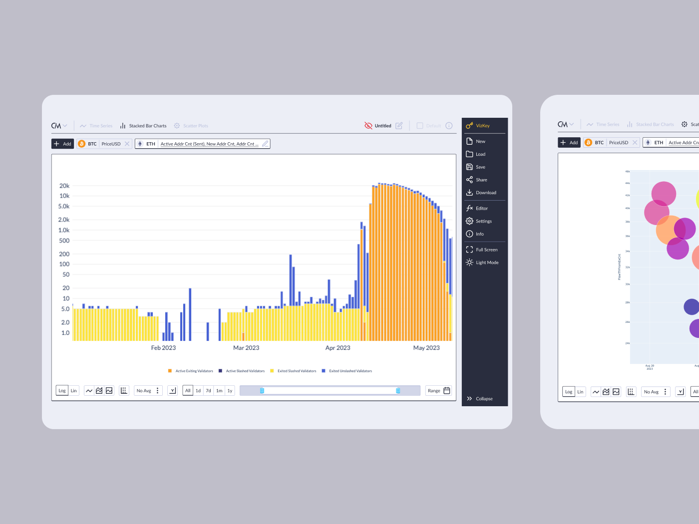 Charts and data viz