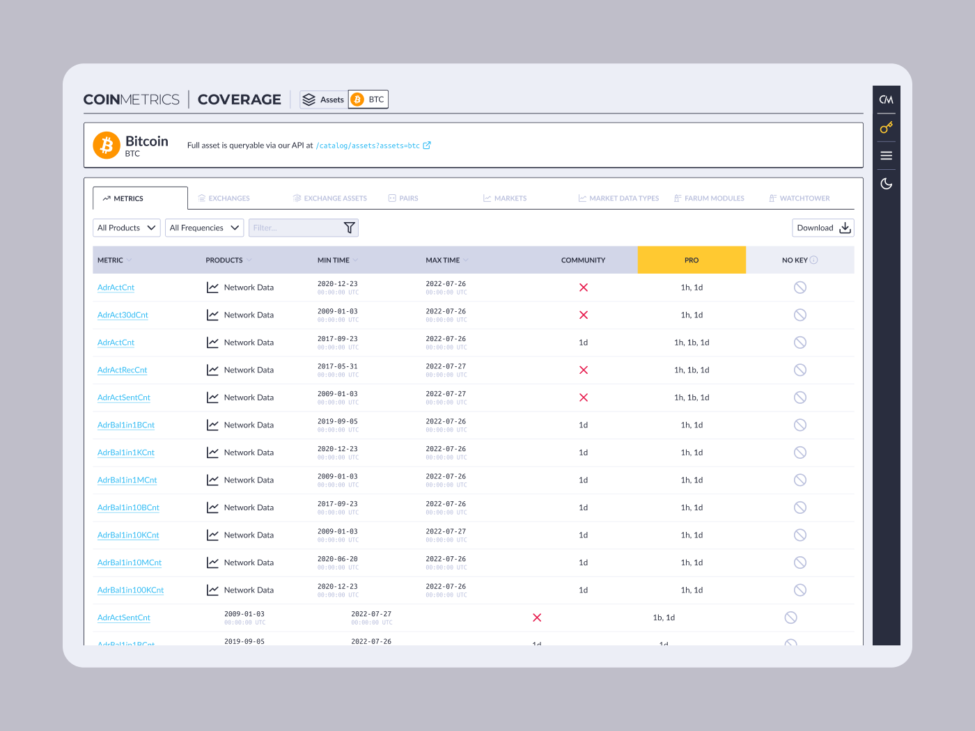 Charts product