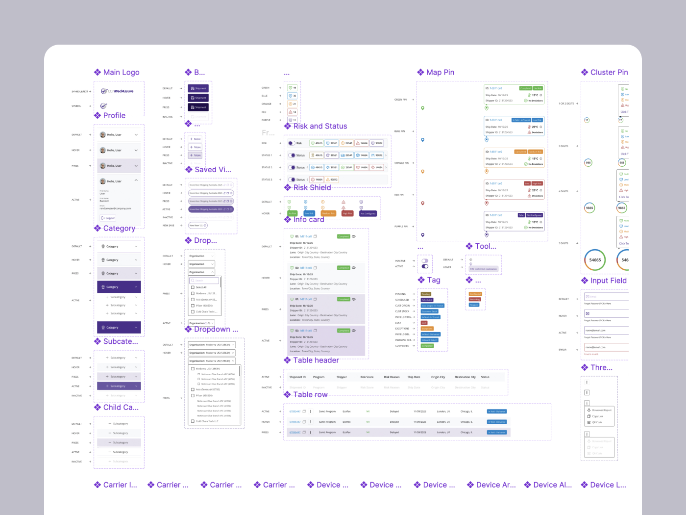 Design system components